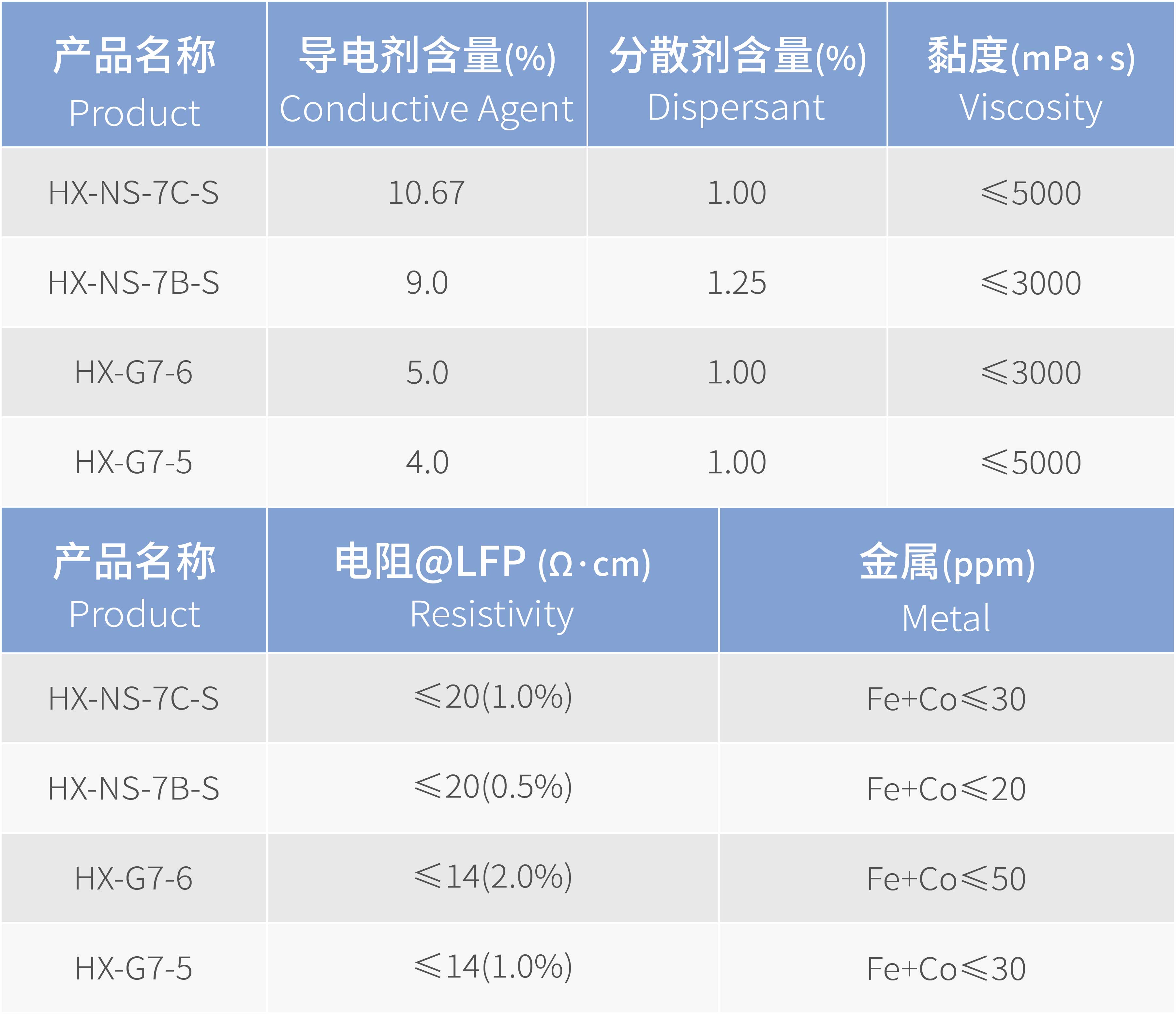 6_多壁纳米管导电浆料